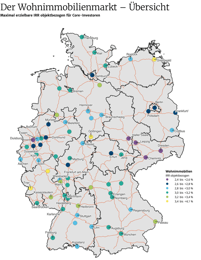 Übersicht Wohnimmobilienmarkt
