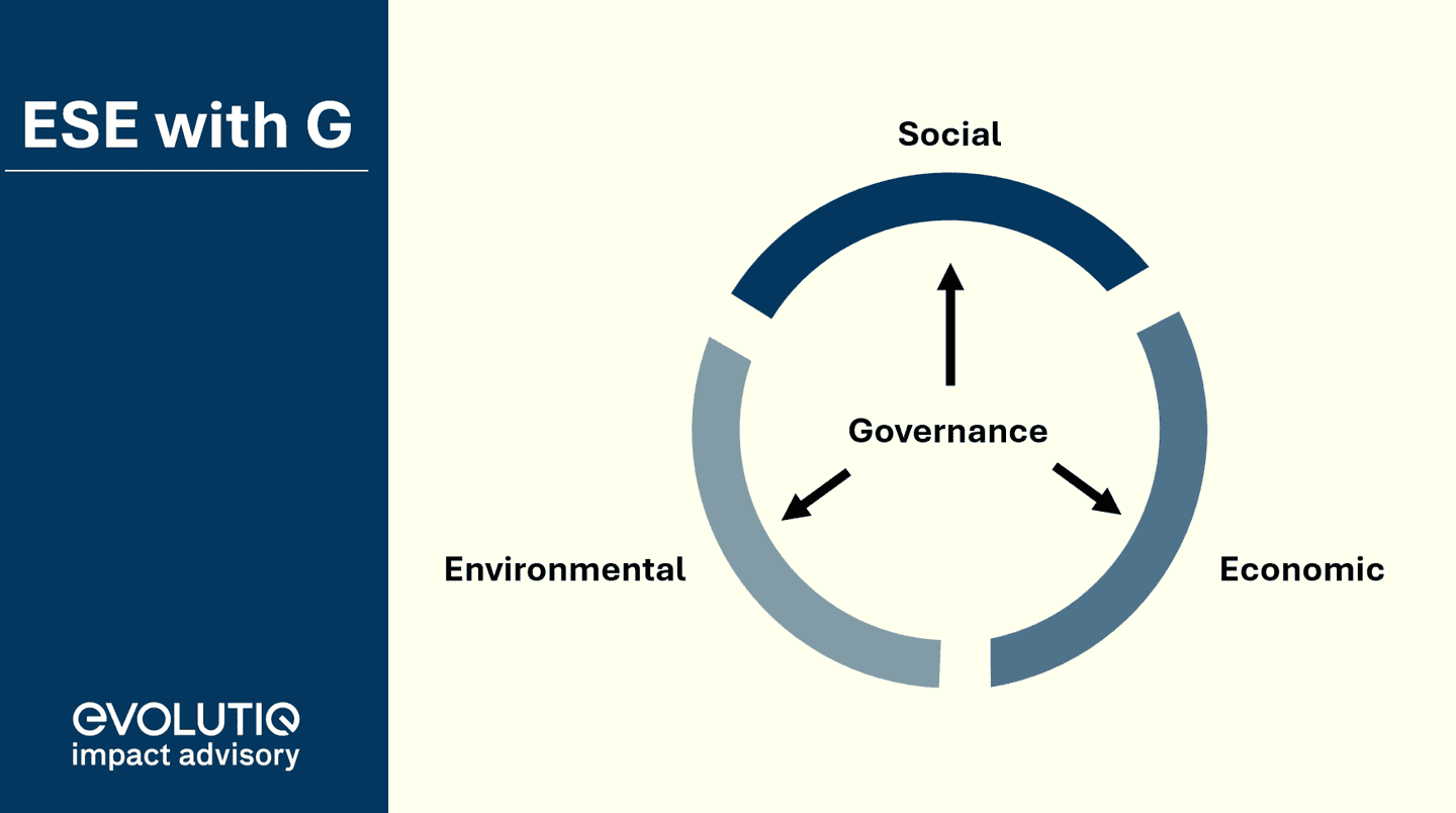 Sustainability Management: “ESE with G” instead of ESG
