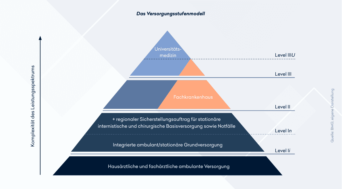 Diagramm Versorgungsmodell HAL