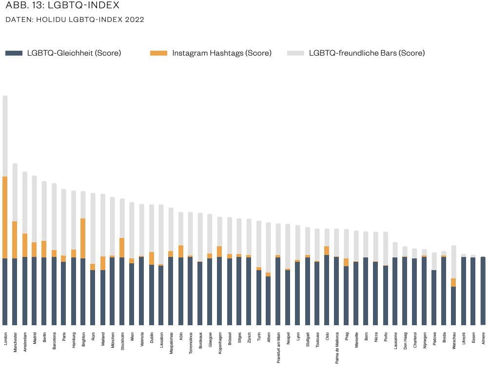 LGBTQ-Index