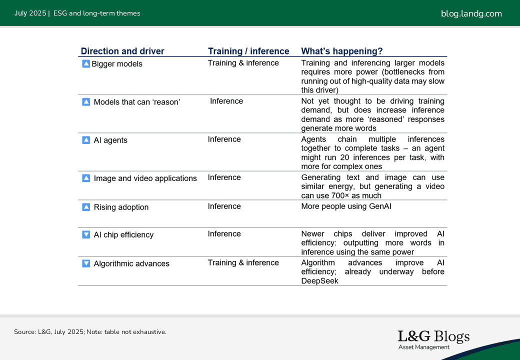 ESG and long-term themes
