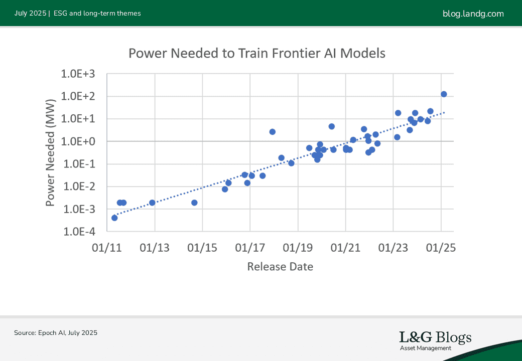 Power Needed to Train Frontier AI Models