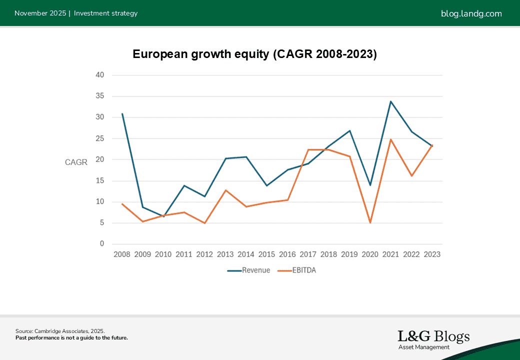 Chart Growth Equity Chart