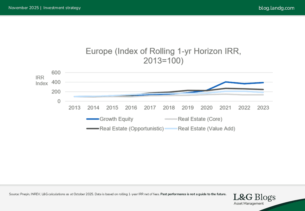 November 2025 - Investment Strategy