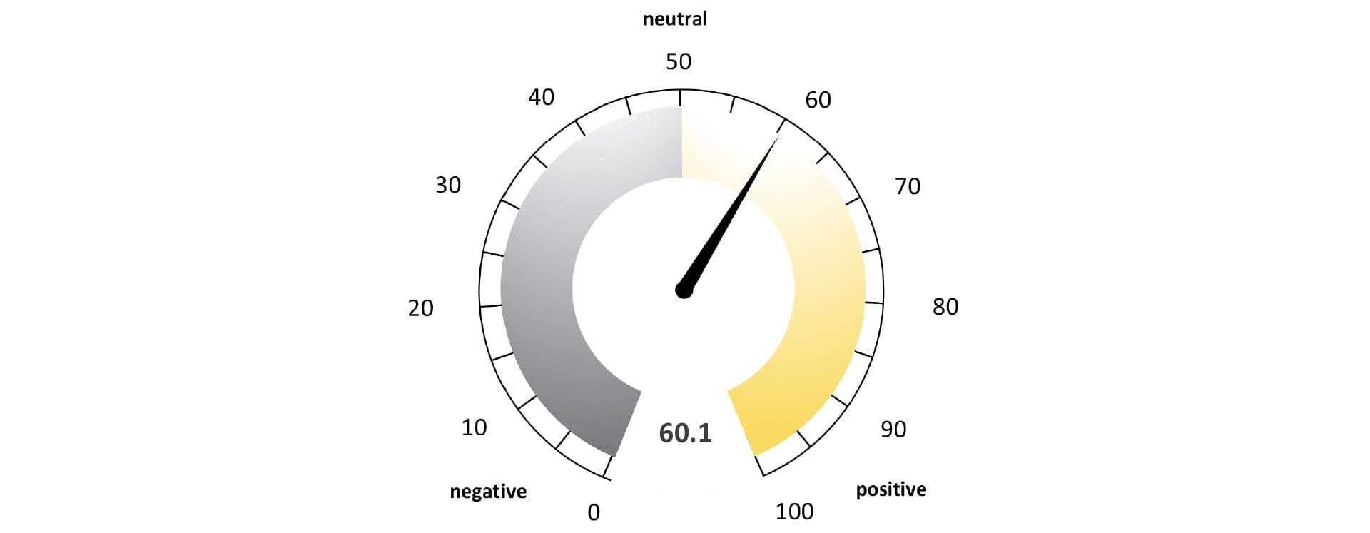BF.capital veröffentlicht ersten BF.Private Debt Market Compass