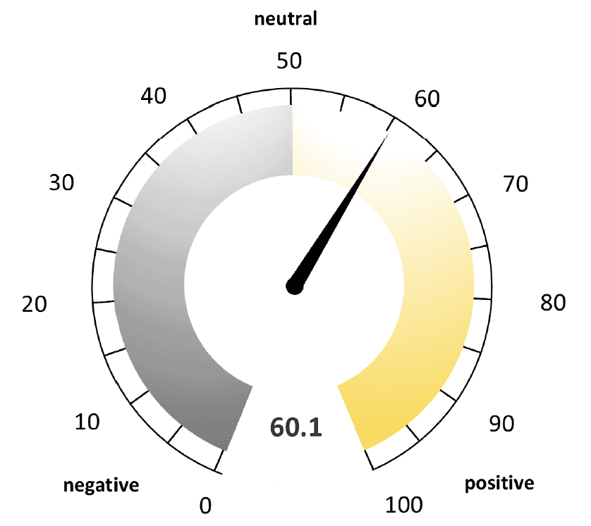 Positives Momentum im Private-Debt-Markt