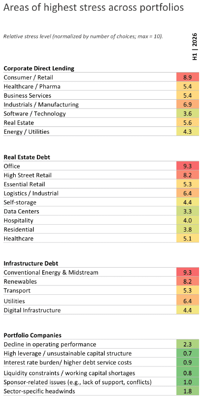 Positives Momentum im Private-Debt-Markt