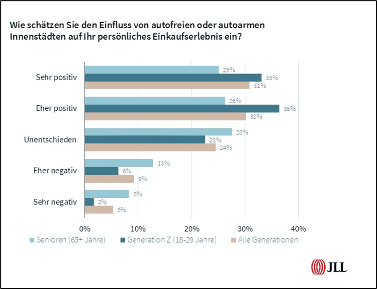 Untersuchung zu Konsumverhalten in Deutschland