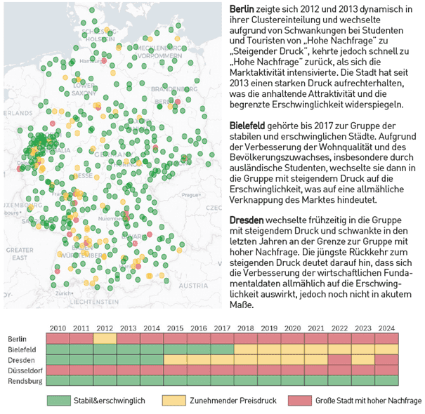 Abbildung 4 – Catella ist führend im europäischen Sozialwohnungsbau mit Immobilien in den Niederlanden, Deutschland, Österreich und Spanien