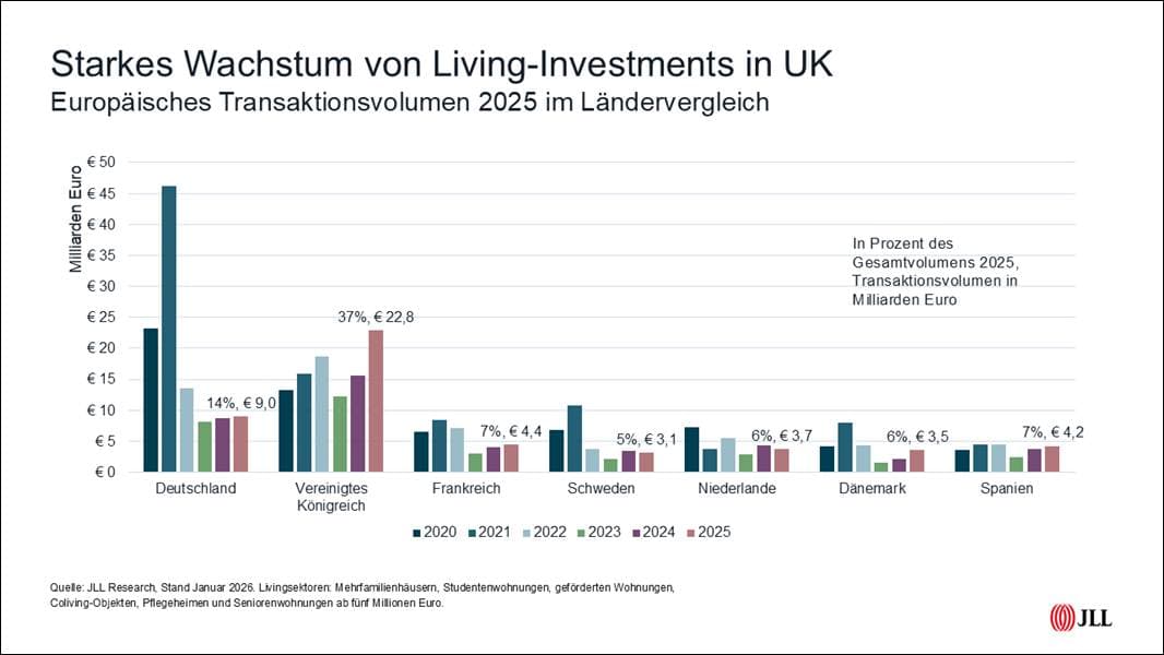 Grafik