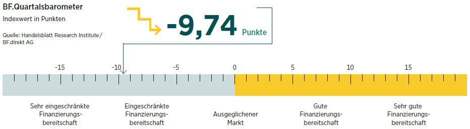 BF.Quartalsbarometer Q1 2026