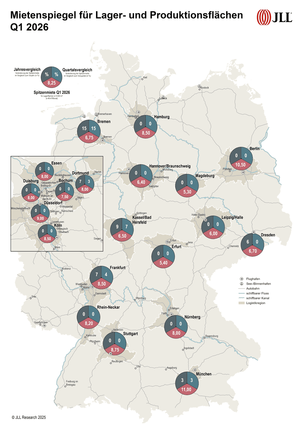 Logistikspitzenmieten Q1 2026 Deutschland