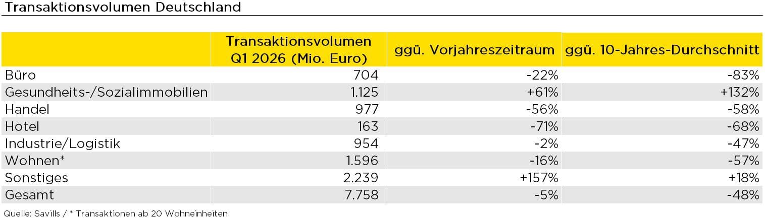 Bildquelle: Savills