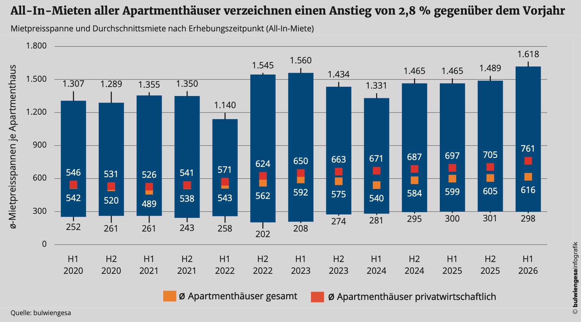 Micro-living remains a growth driver in the housing market