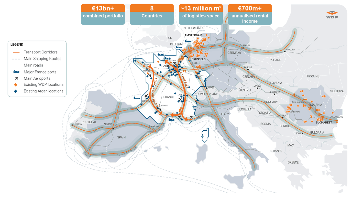 ARGAN and WDP join forces to create a €13 billion European
