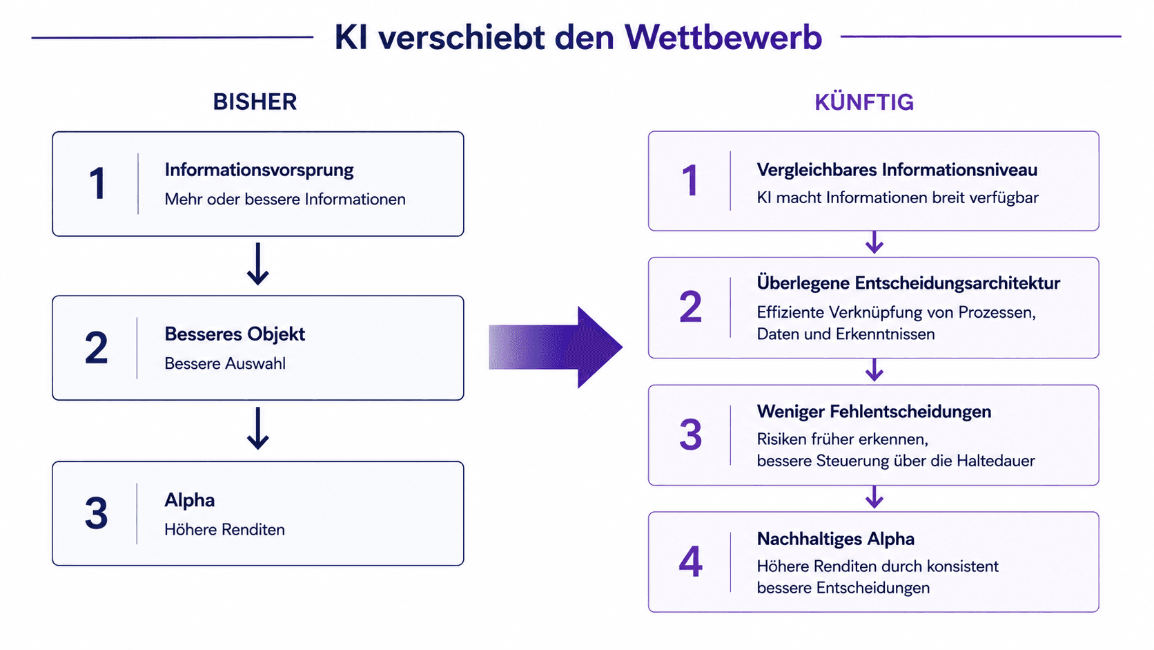 Die eigentliche KI-Revolution findet im Investmentprozess statt