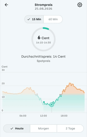 Grafik zu Strompreisen am 25.08.2026 mit Tagesverlauf und Durchschnittswert