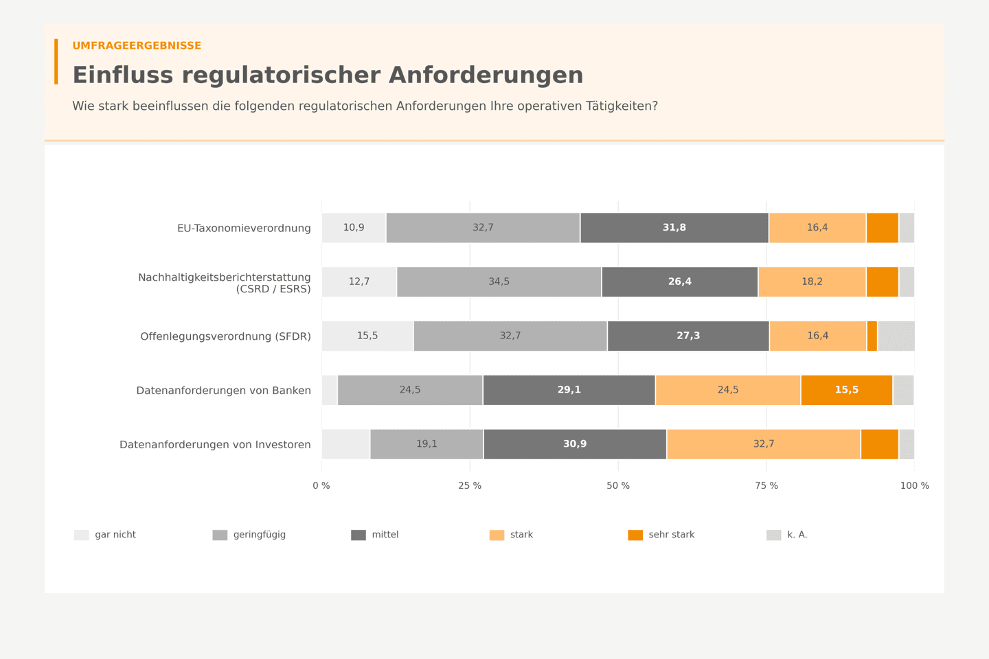 Survey by Apleona, ZIA and Coalition-X: Banks and investors are driving the requirements for building data
