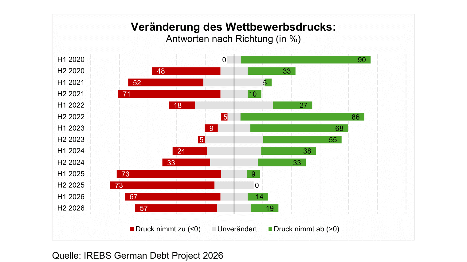 German Debt Project 2026: Der Rezession folgt eine Restrukturierungsphase. Folgt darauf auch die Renaissance?