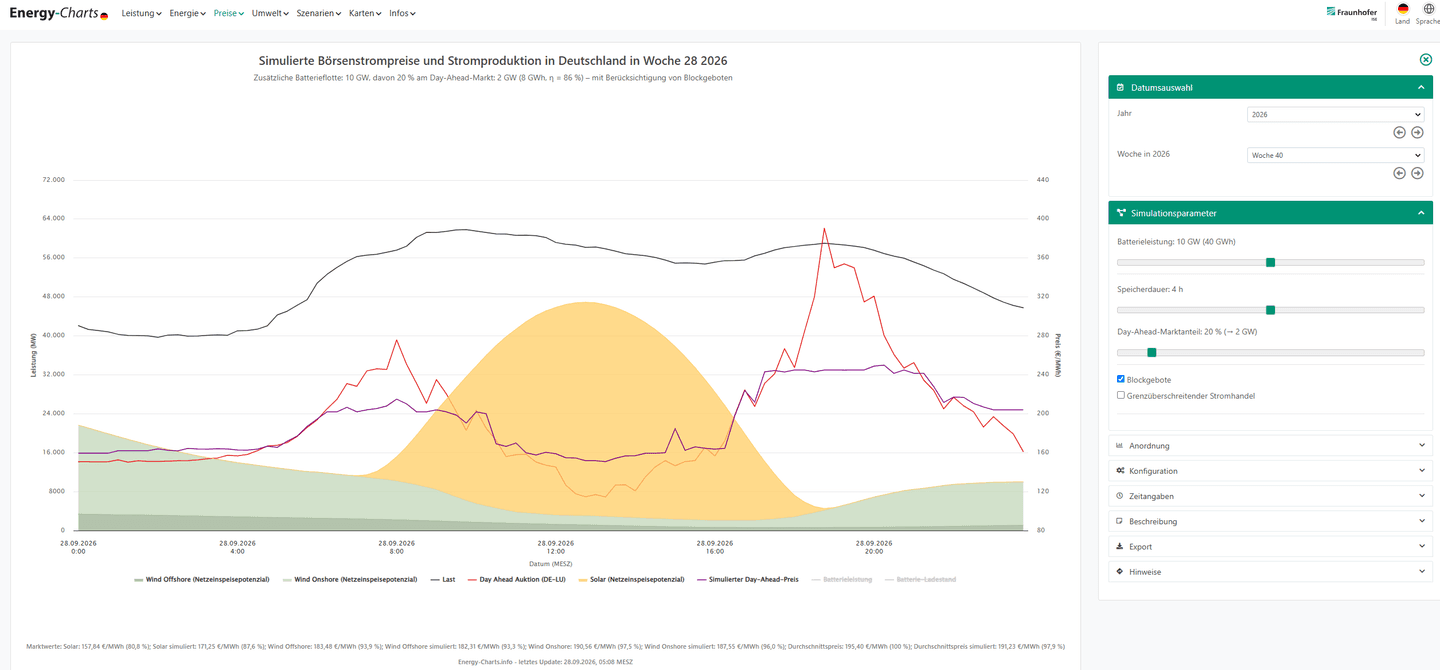 “Energy-Charts” Data Platform Launches Price Simulator