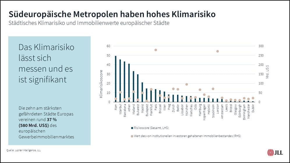 Klimarisiken europäischer Metropolen