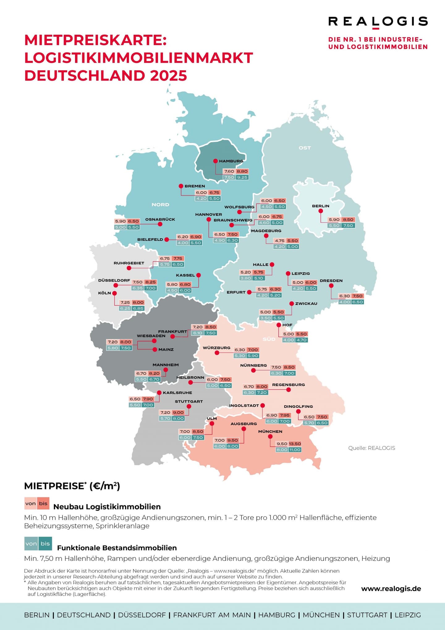 REALOGIS Research: Rental prices for logistics space continued to rise in 2025
