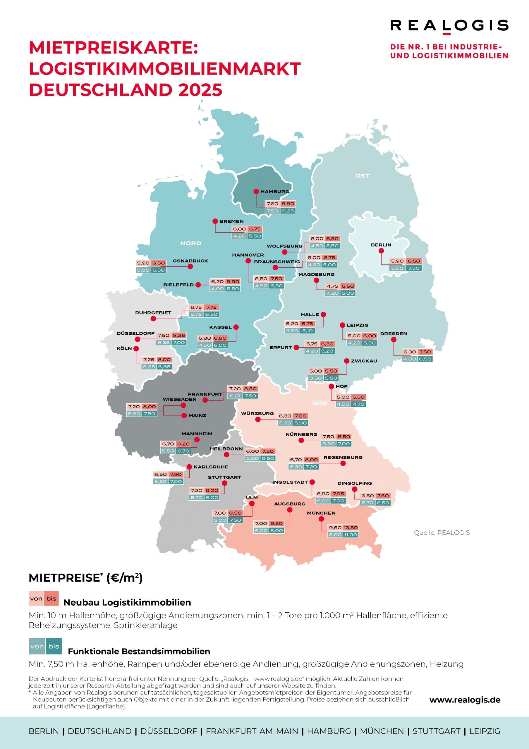 REALOGIS Research: Rental prices for logistics space continued to rise in 2025