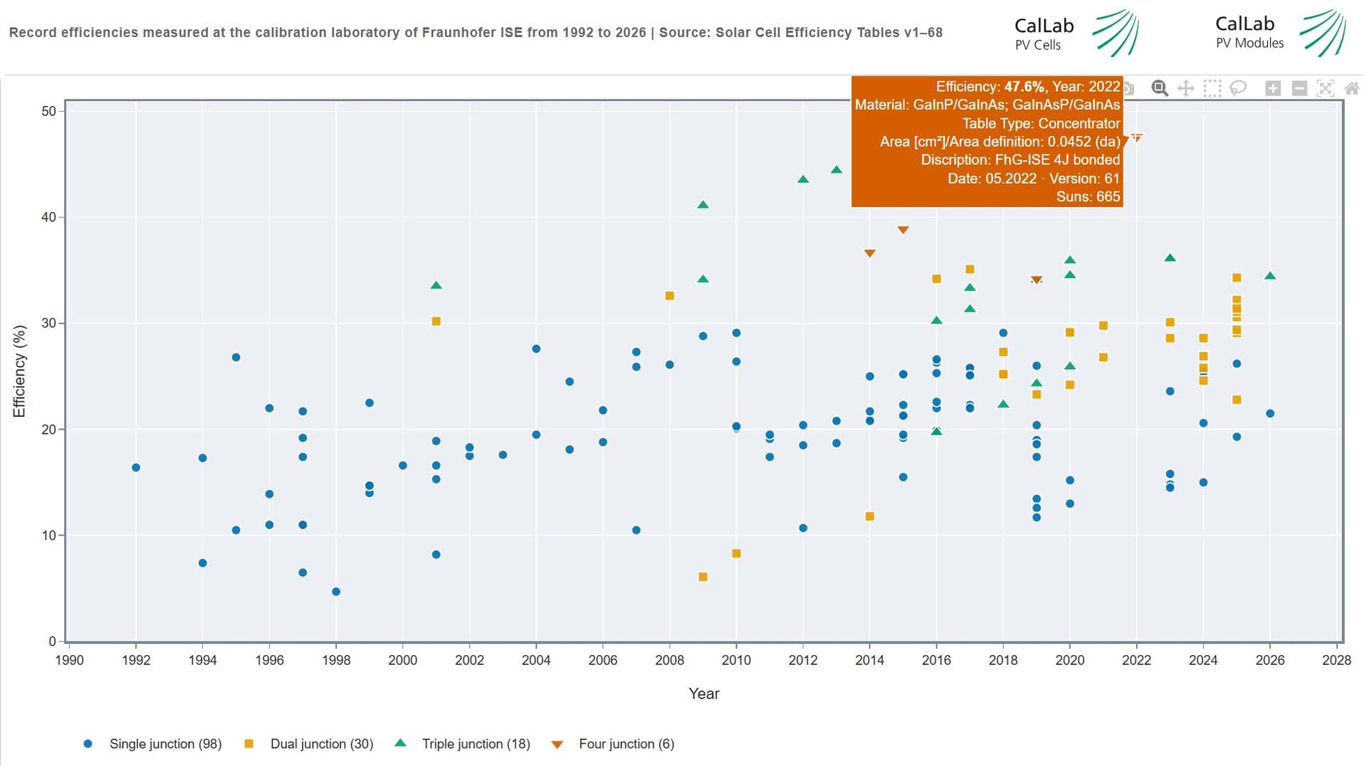 152 Solar Records Measured in 40 Years: Fraunhofer ISE’s CalLab Celebrates Anniversary