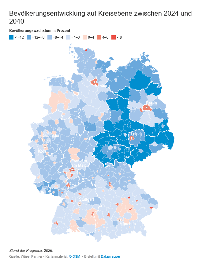 New population forecast from Wüest Partner: Germany’s property markets are drifting apart demographically