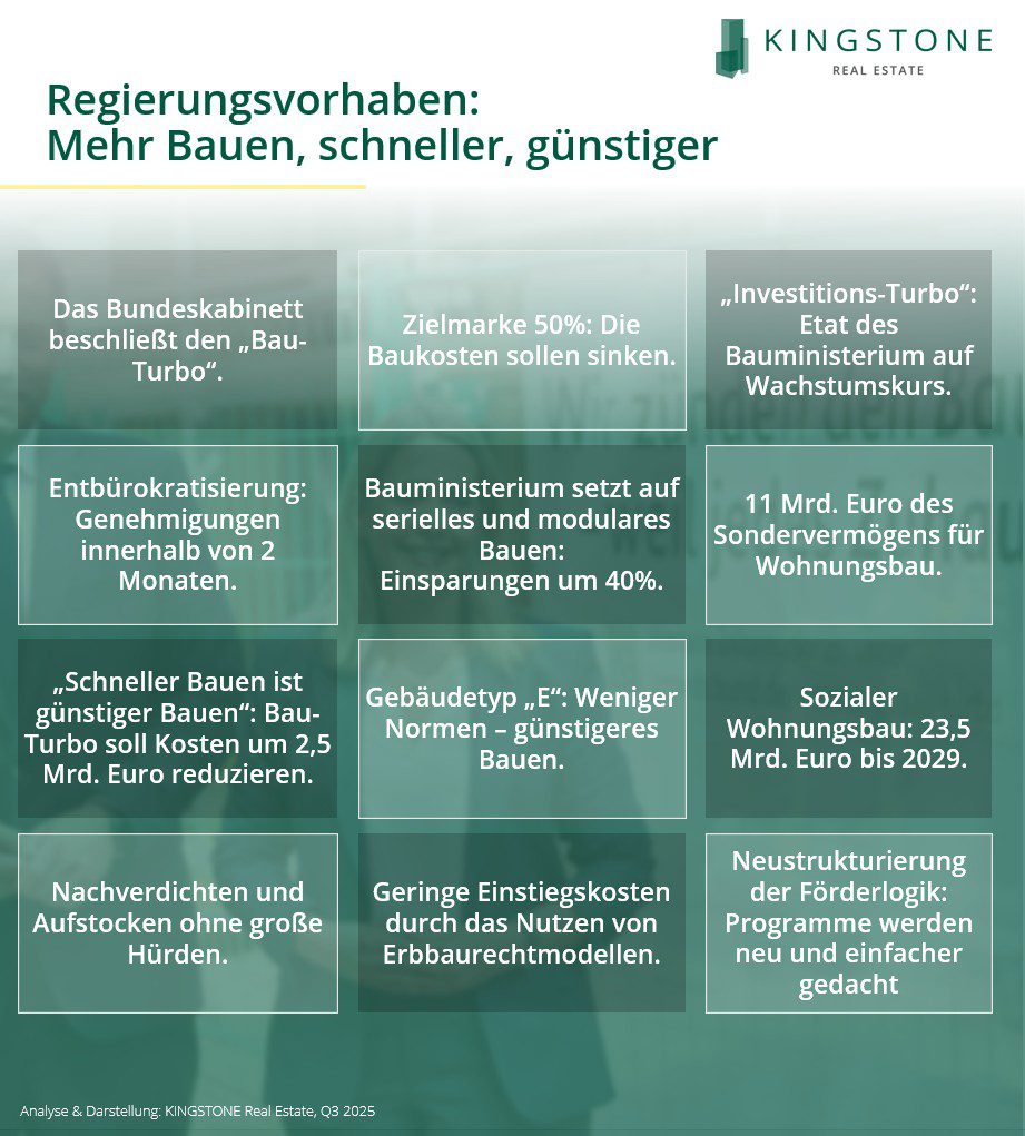 250708_Regulierungsvorhaben