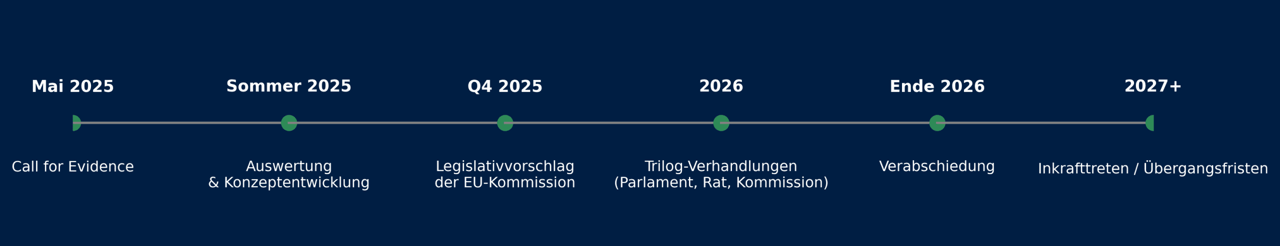 Grafik_Zeitstrahl_blau