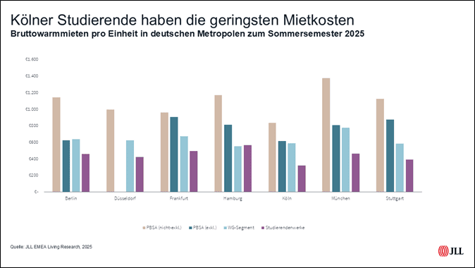 JLL_studenten