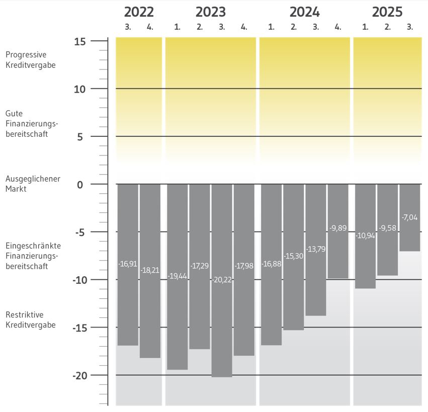 BF.Quartalsbarometer1_Copyright BF.direkt