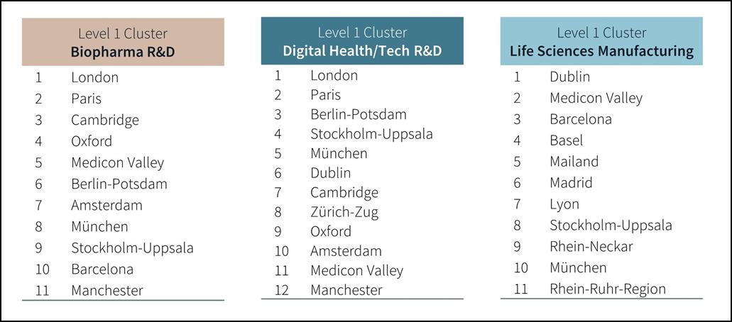 JLL_LifeScience