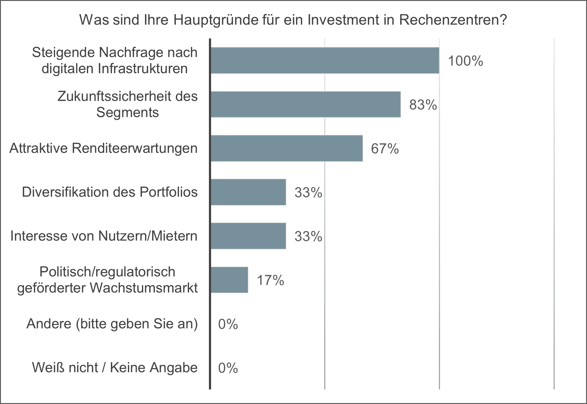 Grafik_Rechenzentren_1831111992025