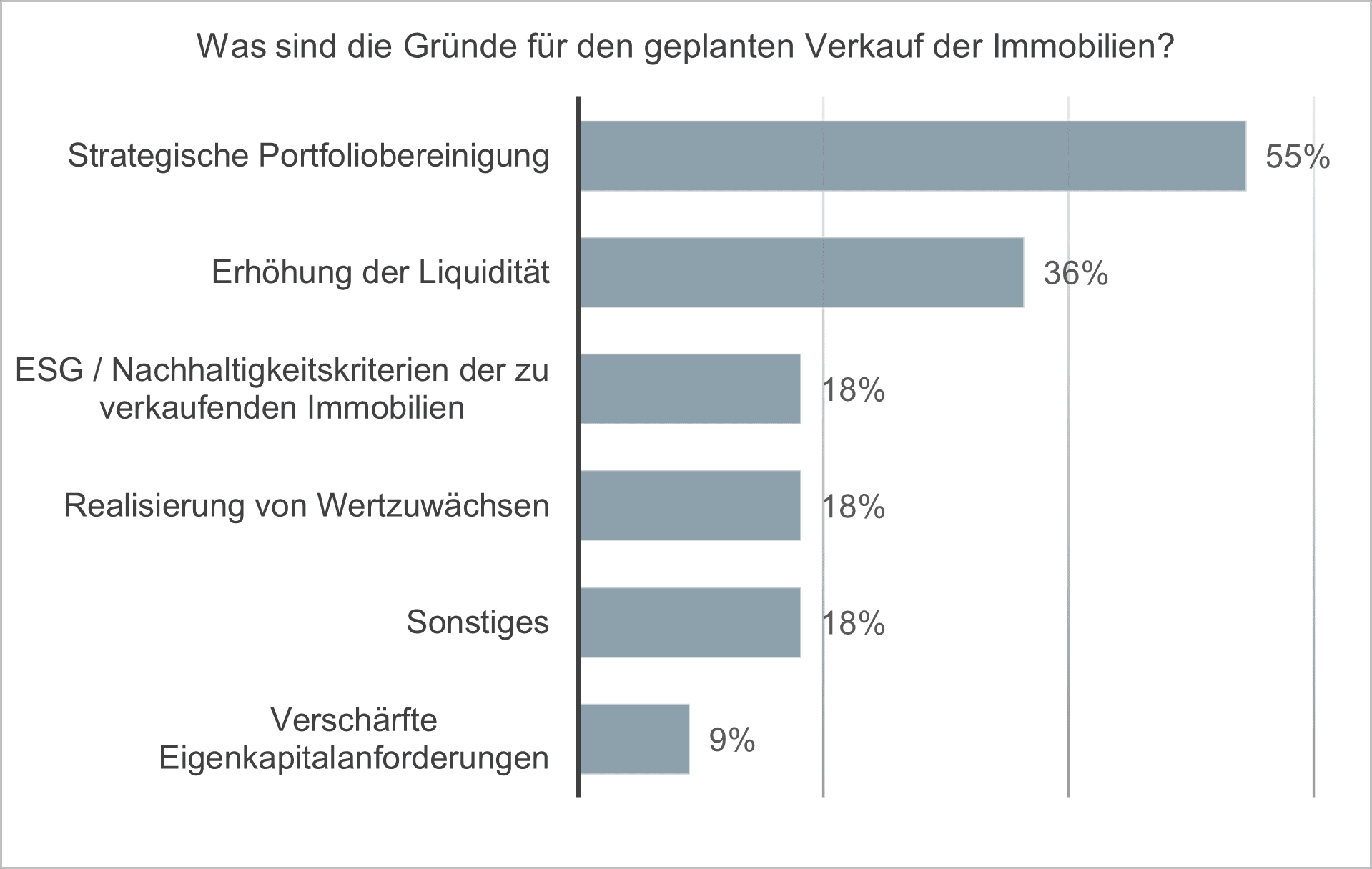 Grafik_Verkauf_431111992025