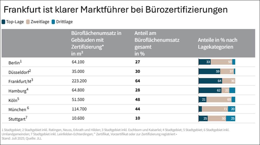 JLL_Zertif