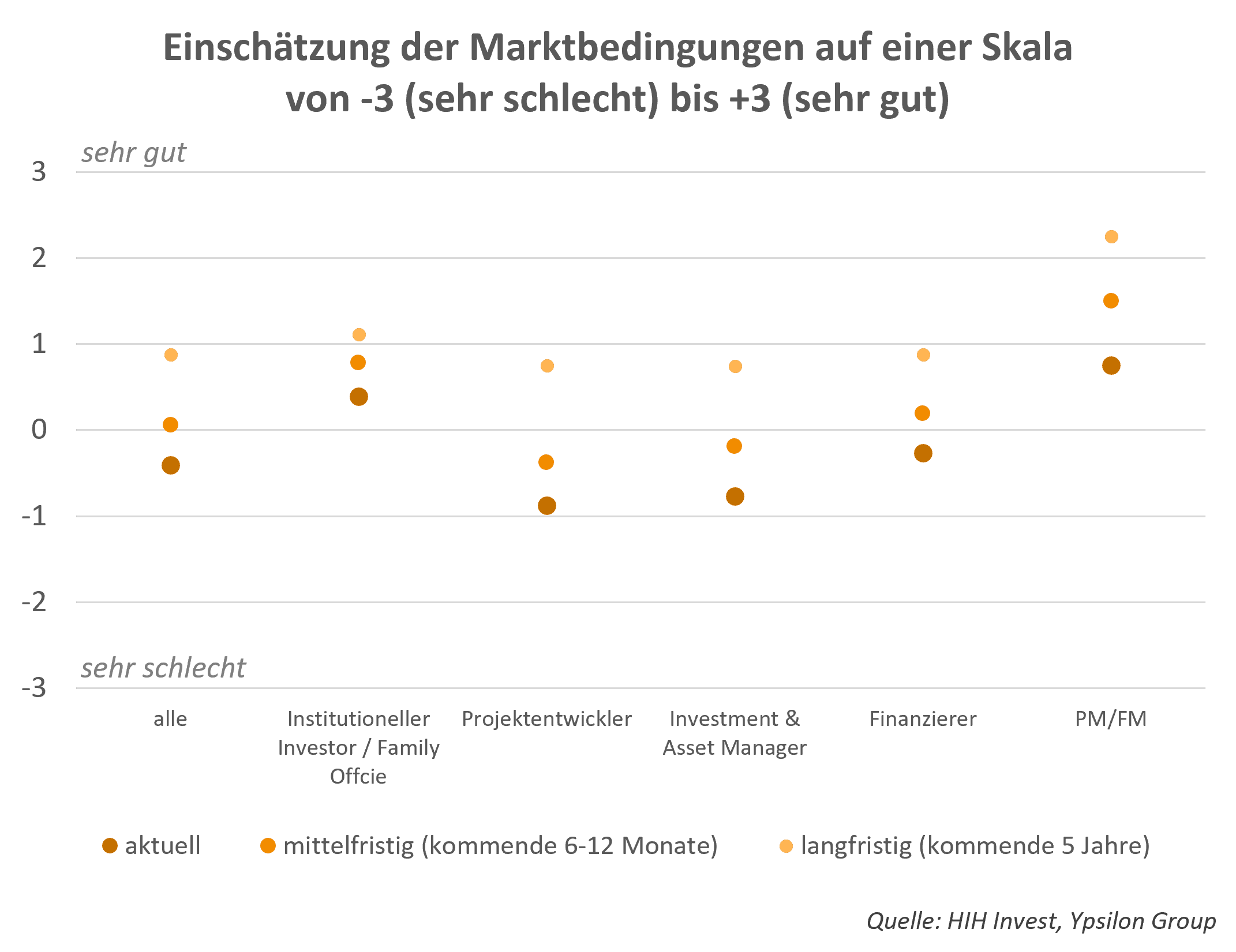 Grafik1_Marktbedingungen_2941410102025