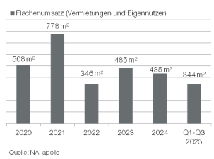 vcsPRAsset_3698610_511388_39db2837-4950-4a81-99f1-0d70b99cc307_0 Space turnover (rentals and owner-occupiers)
