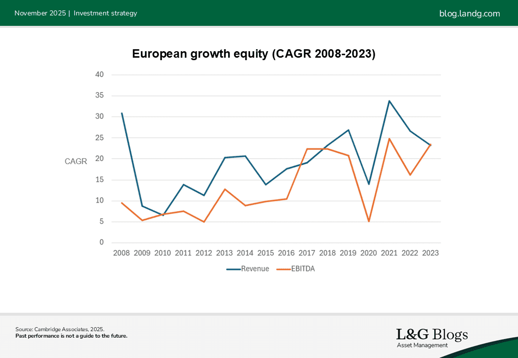 Chart Growth Equity Chart