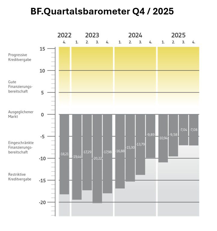 Pressemitteilung von BF.direkt AG