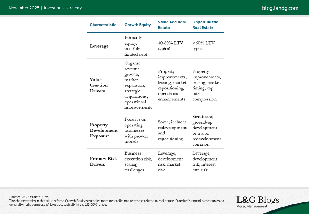 November 2025 - Investment Strategy