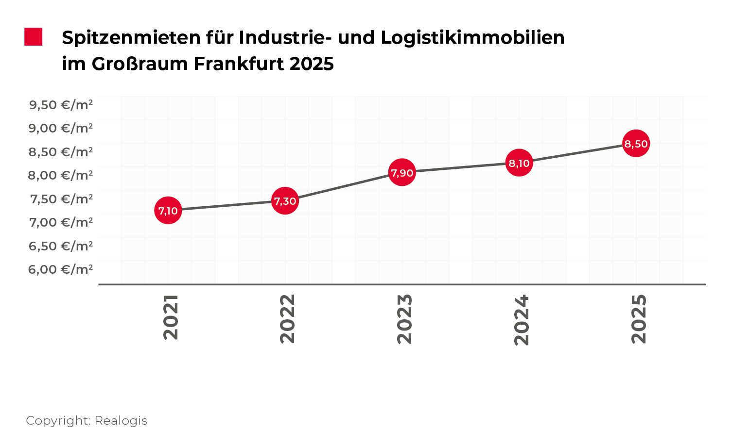 Logo von REALOGIS Unternehmensgruppe