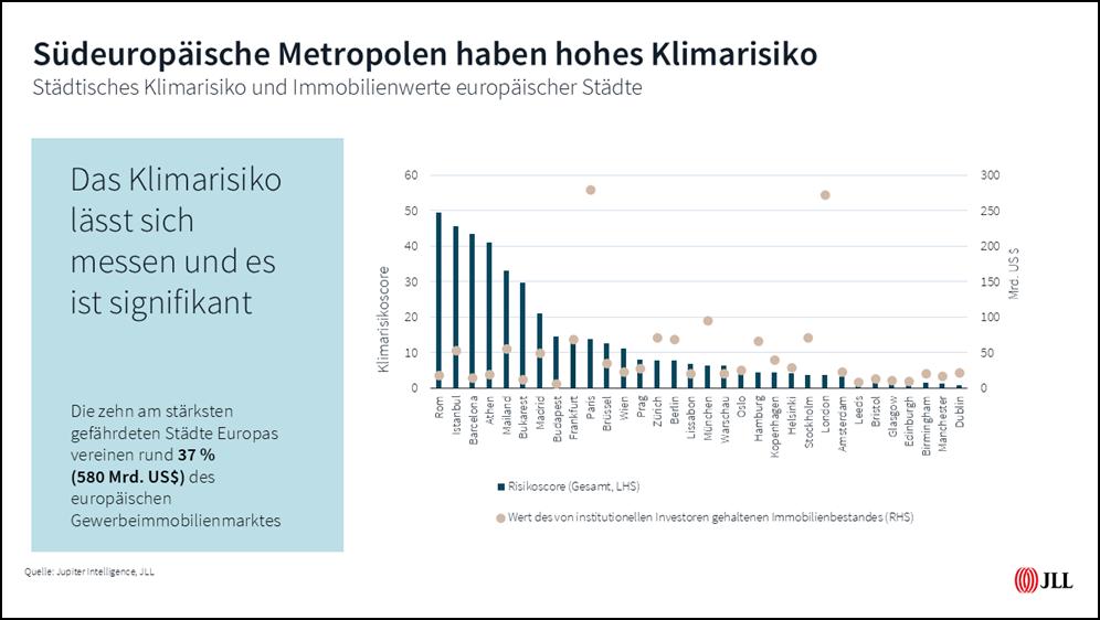 Klimarisiken europäischer Metropolen