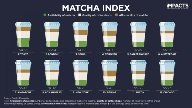 Tech Cities Index Rangliste (Bildquelle: Savills Tech Cities Index)