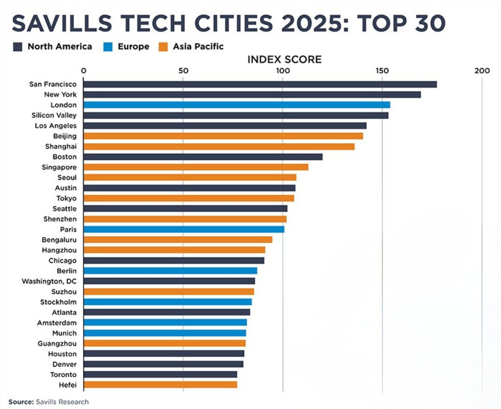 Tech Cities Index 2023 Rangliste
