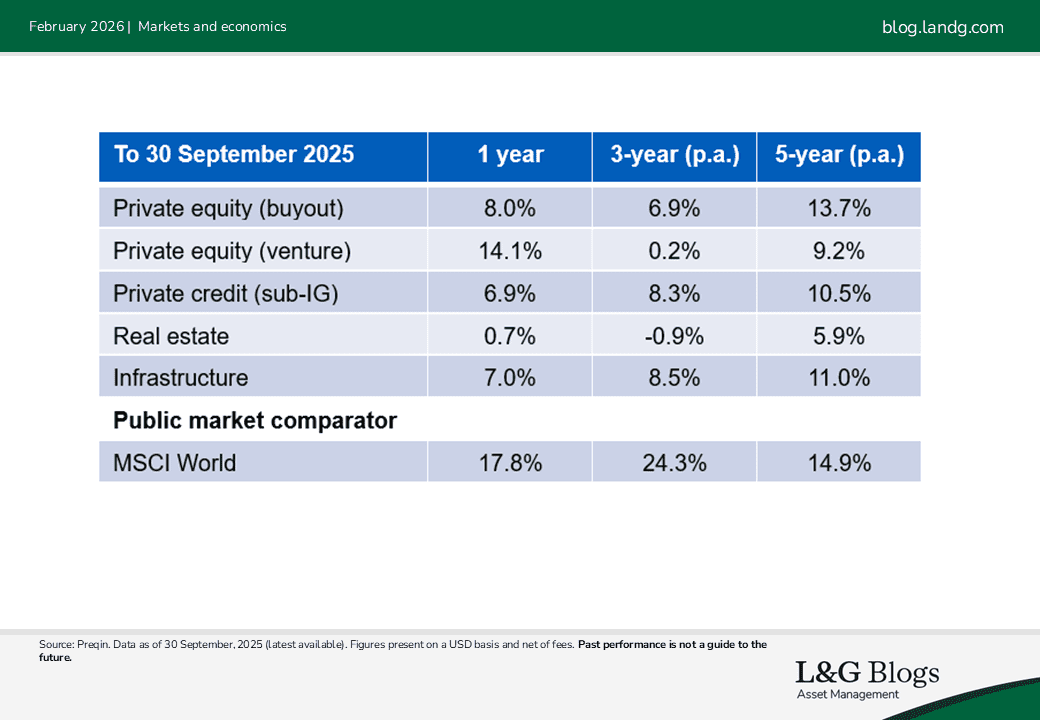 Chart 1 - Market & Economics