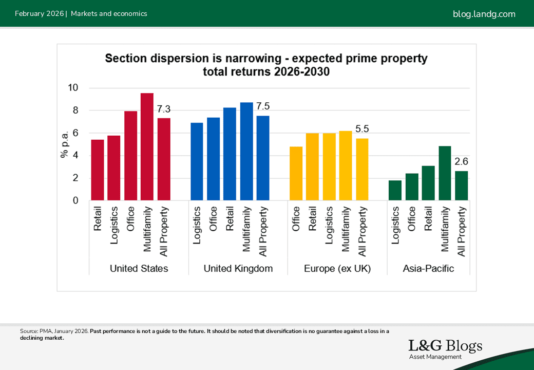 Chart 2 - Market & Economics