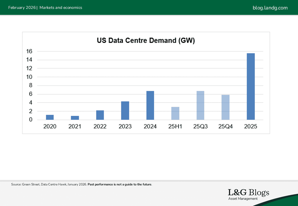 Chart 3 - Market & Economics