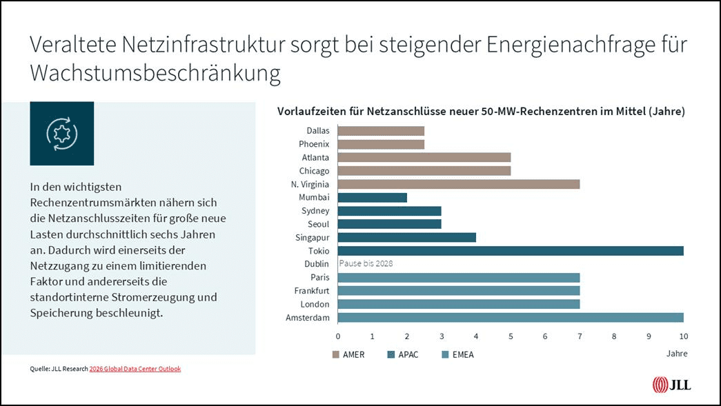 Bildquelle: JILL Research